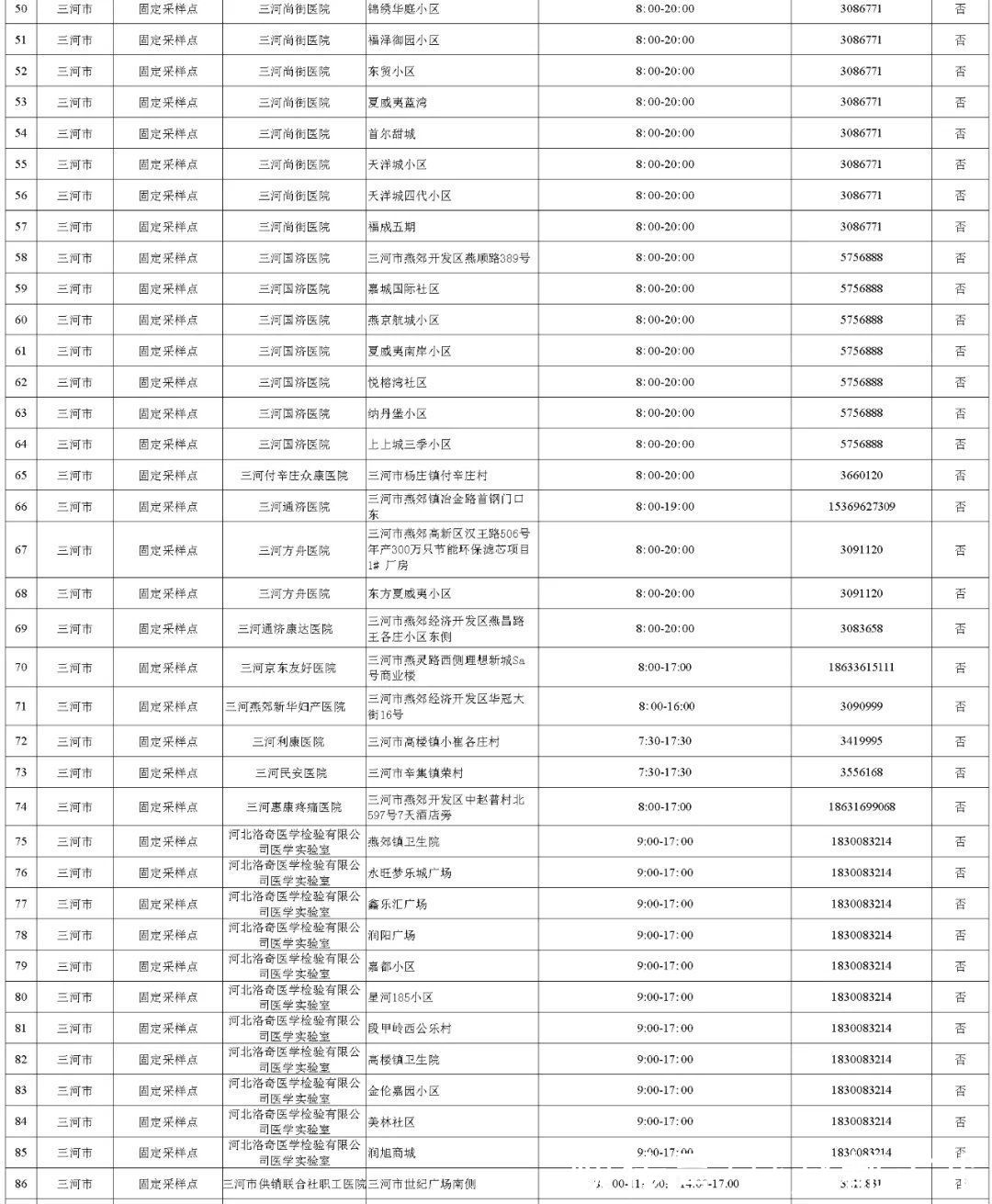 核酸|事关核酸检测！河北3市最新公布