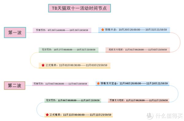 双十一|2021年双11购酒攻略（最新版）！摸透各平台玩法！——（内附详细图，摸鱼党专用）