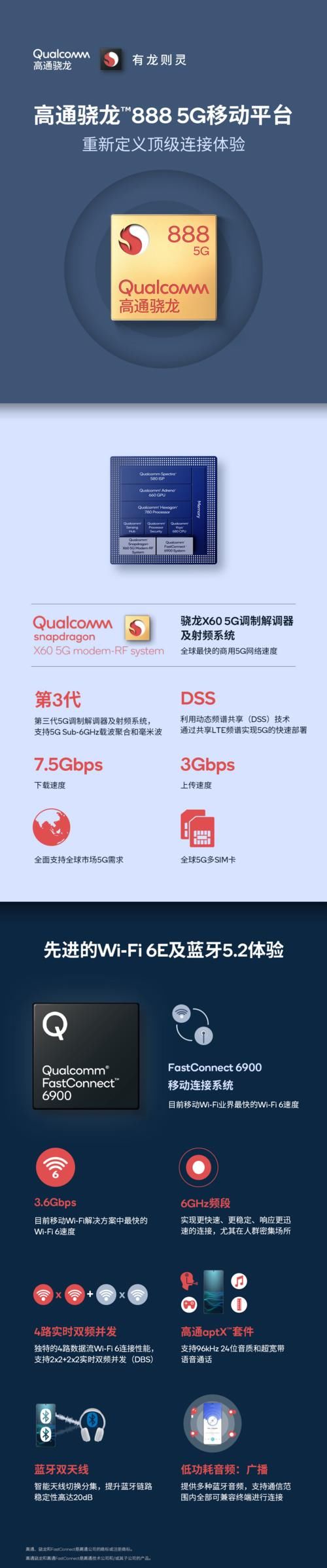 先进的5G|骁龙888：更快，更快活