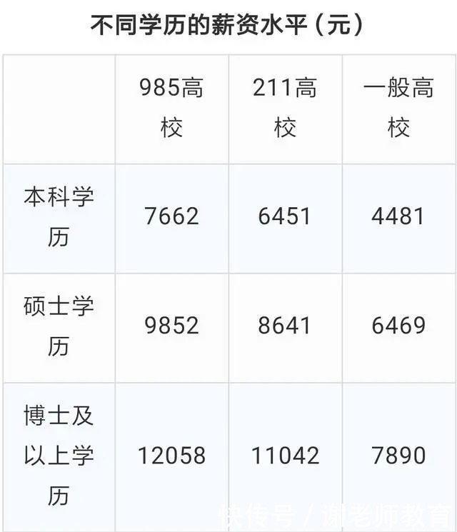 27、28岁再去考研，从时间和金钱成本来说值吗？