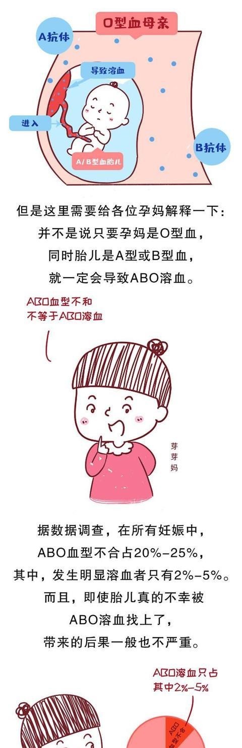 格外|这两种血型的妈妈,怀孕第一胎格外重要,别轻易放弃