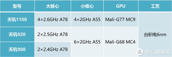 note|Redmi Note 11系列测评：顶级旗舰的充电速度，千元机也可以有