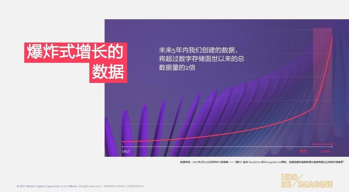 ssd|西部数据前瞻未来，创新重塑磁盘架构