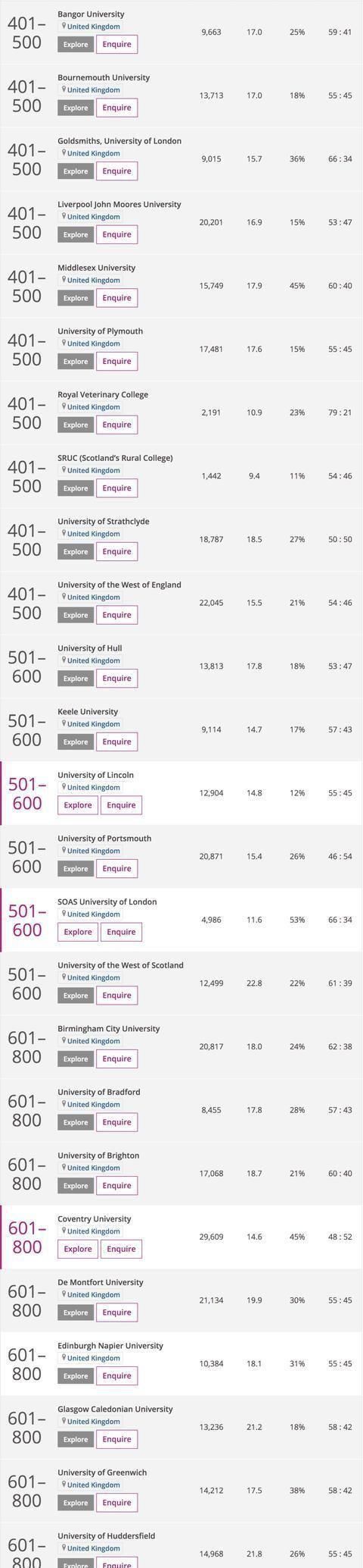 高等教育排|2021年THE世界大学排名发布这所英国大学首进世界200