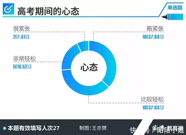 采访|采访60名高考学霸后才知道：我们距离与学霸的差距不仅仅只有成绩