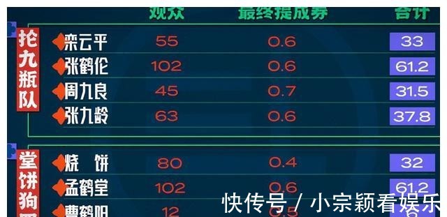 环节|《德云斗笑社》的赛制导致三人永无出头之日,强者恒强,弱者恒弱