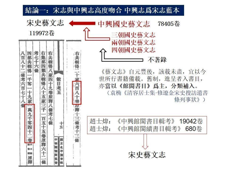面貌|好书·新书丨《唐宋官私目录研究》还原、梳理唐宋时期书籍史的基本面貌