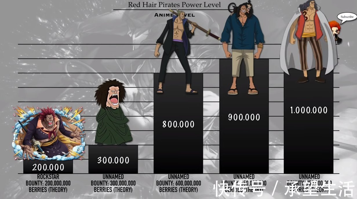 黑胡子团|海贼王:红发海贼团战力排序,团中4位核心战力,贝克曼位居第二