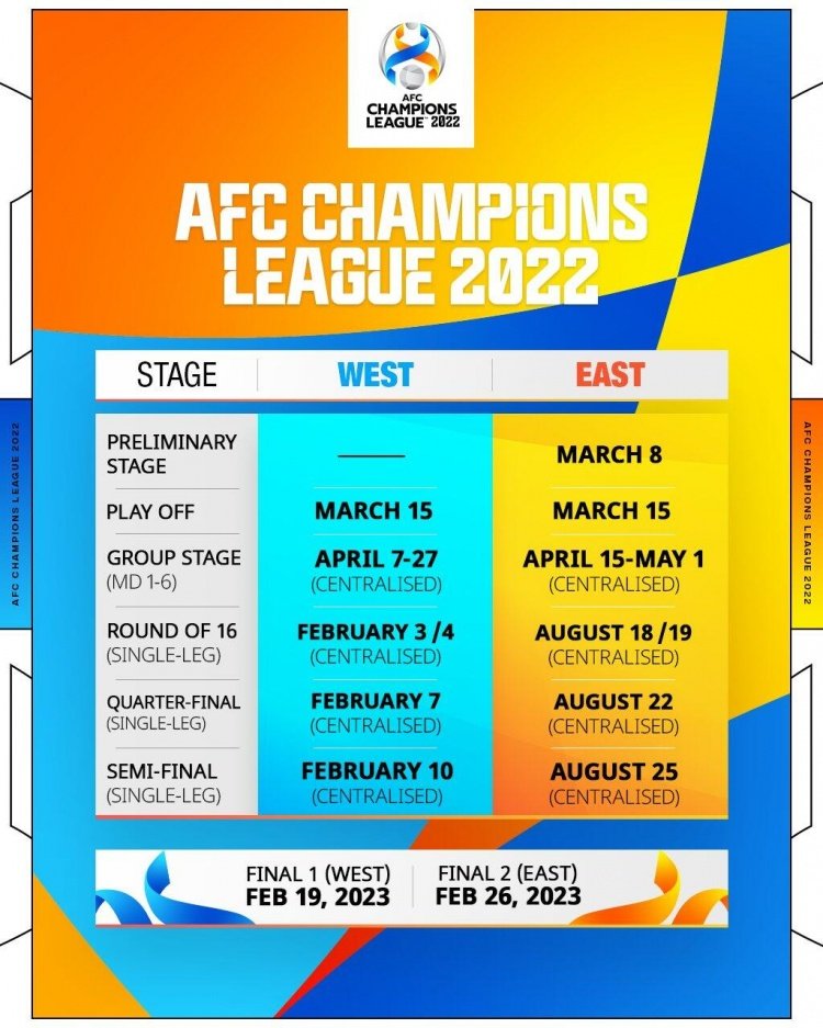 亚冠联赛|亚冠赛程：东亚区小组赛4月15日展开，决赛明年2月举行