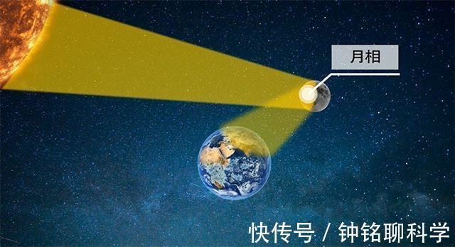 光子&“血月出,妖孽现”!77天后血月再度出现,真的是不祥之兆吗?