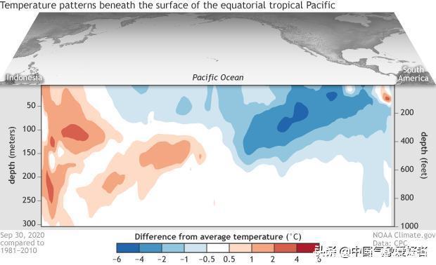 概率再调高!太平洋深处继续降温,超级计算机:拉尼娜可能偏强