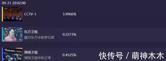 林子祥|中秋四大晚會收視比拼:大灣區成贏家,央視拿下巔峰,湖南臺出局