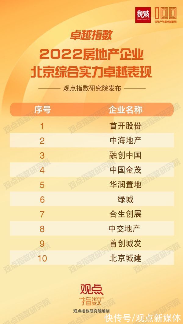 仪式|成就行业标杆,卓越指数 · 2022房地产年度卓越表现发布仪式