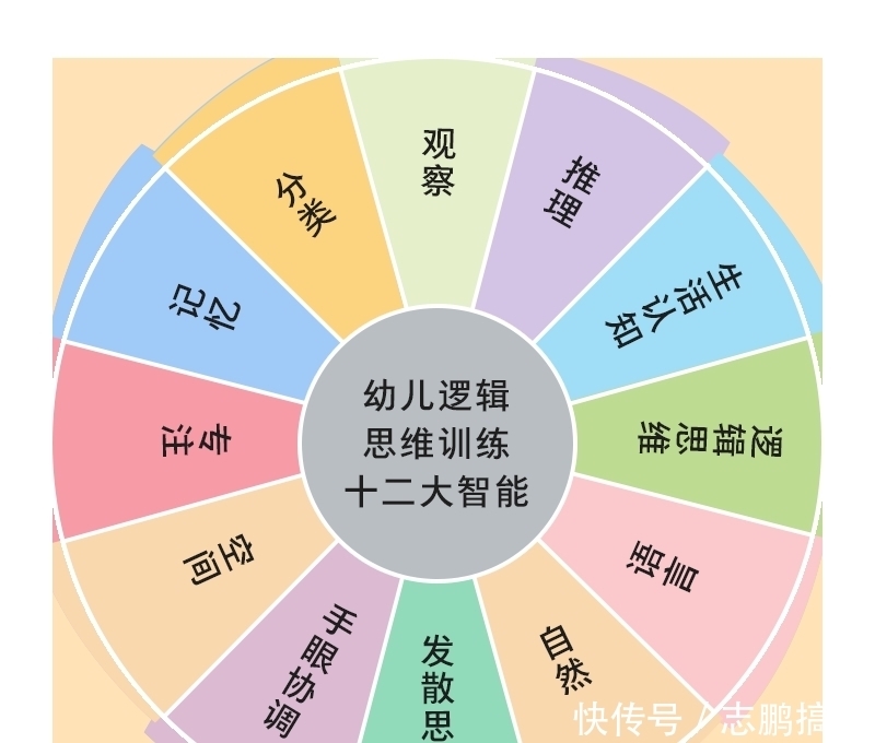  逻辑思维|黄磊6岁女儿“自制食谱”笑喷网友：逻辑思维强的娃，一出手就赢了