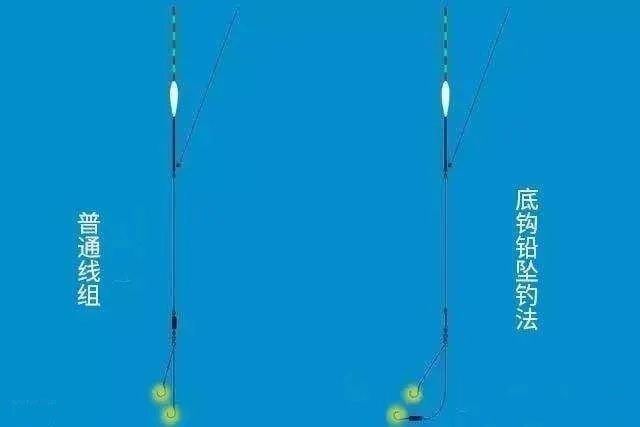 野钓|悄悄告诉你,你的铅坠一直用错了,这样用野钓无敌!