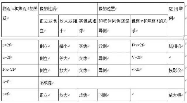 期末物理必考99条精华知识点集锦