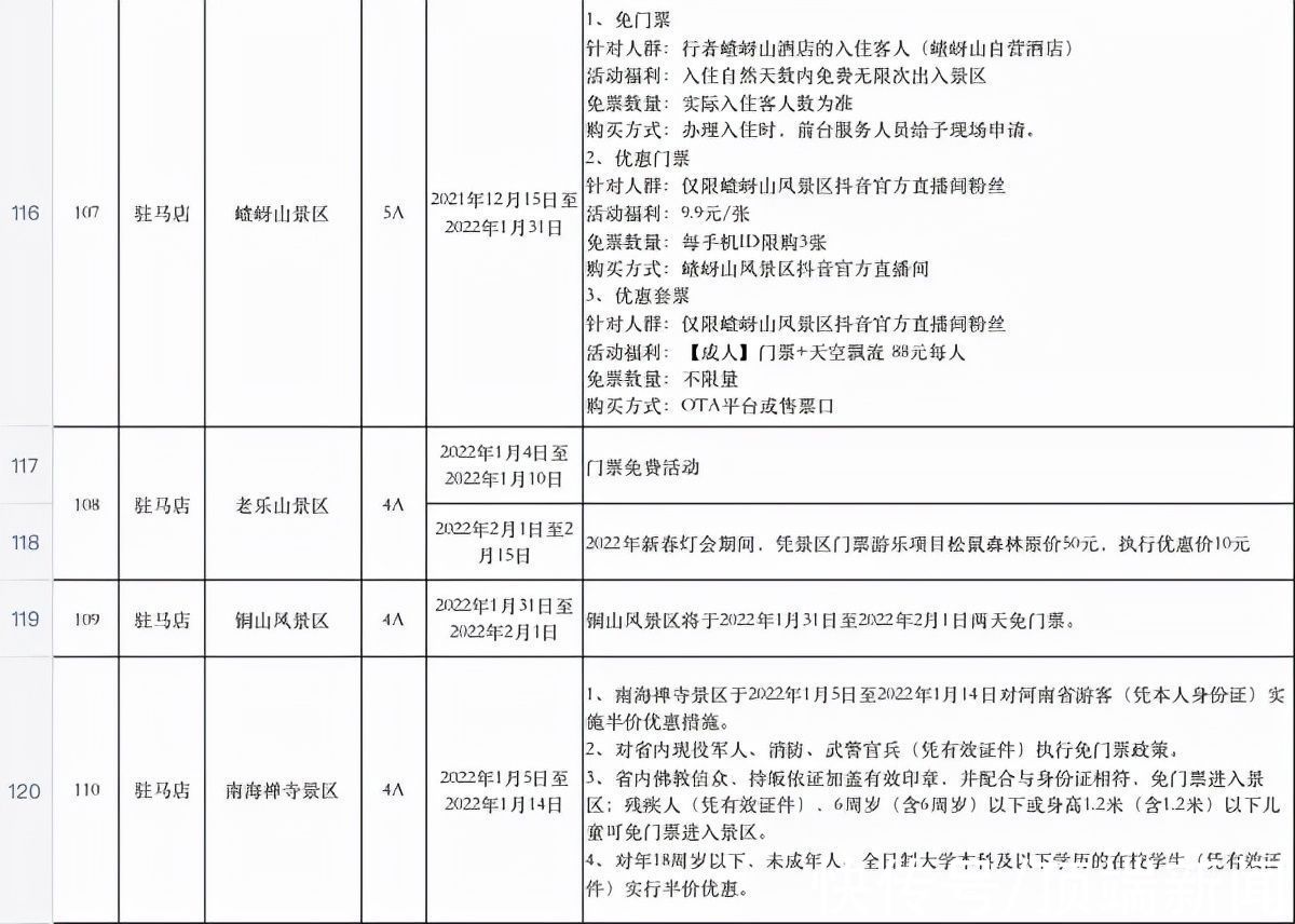 半价|免票！半价！河南百余家景区放大招