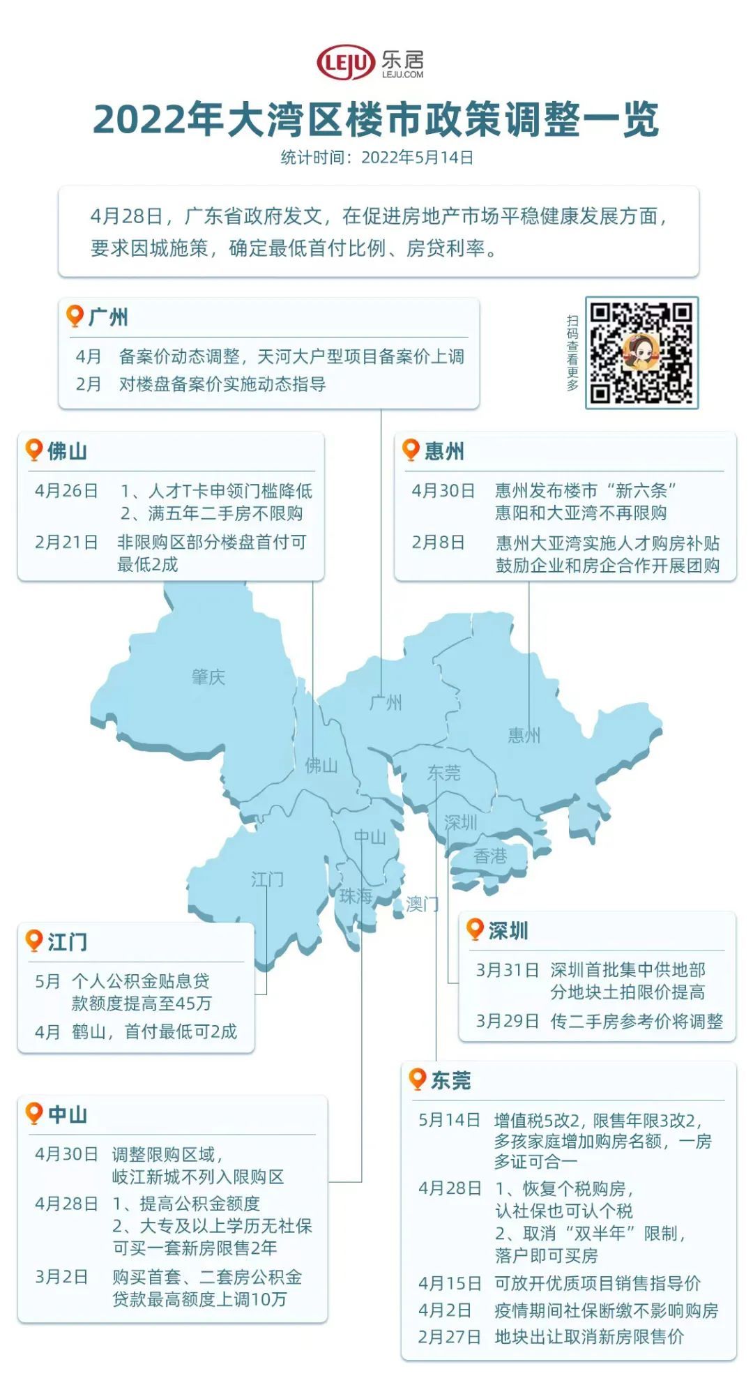 江门|楼市又出新招！大湾区救市力度加码，江门推出2大政策...