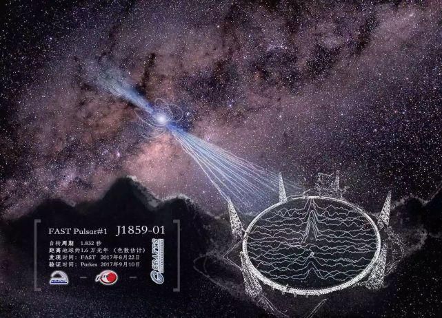 天眼|腾讯与“中国天眼”合作寻找宇宙灯塔 AI比人工效率提升120倍