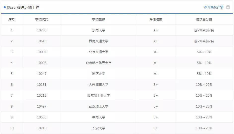 实力|又一所被名字耽误的大学，实力真的倍儿棒