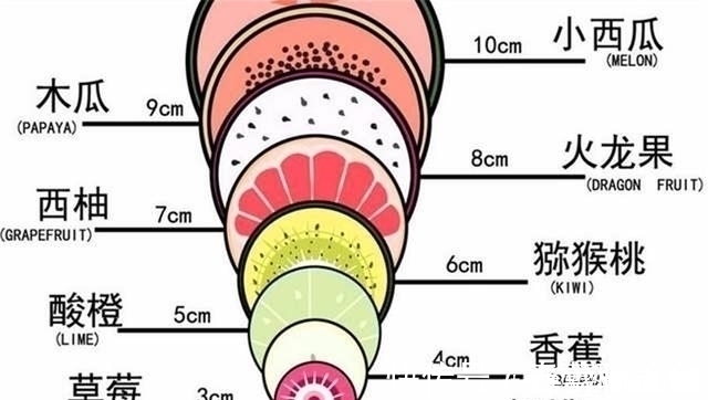 产妇|顺产“开十指”多大这张水果图形象地告诉你，看完心疼妈妈