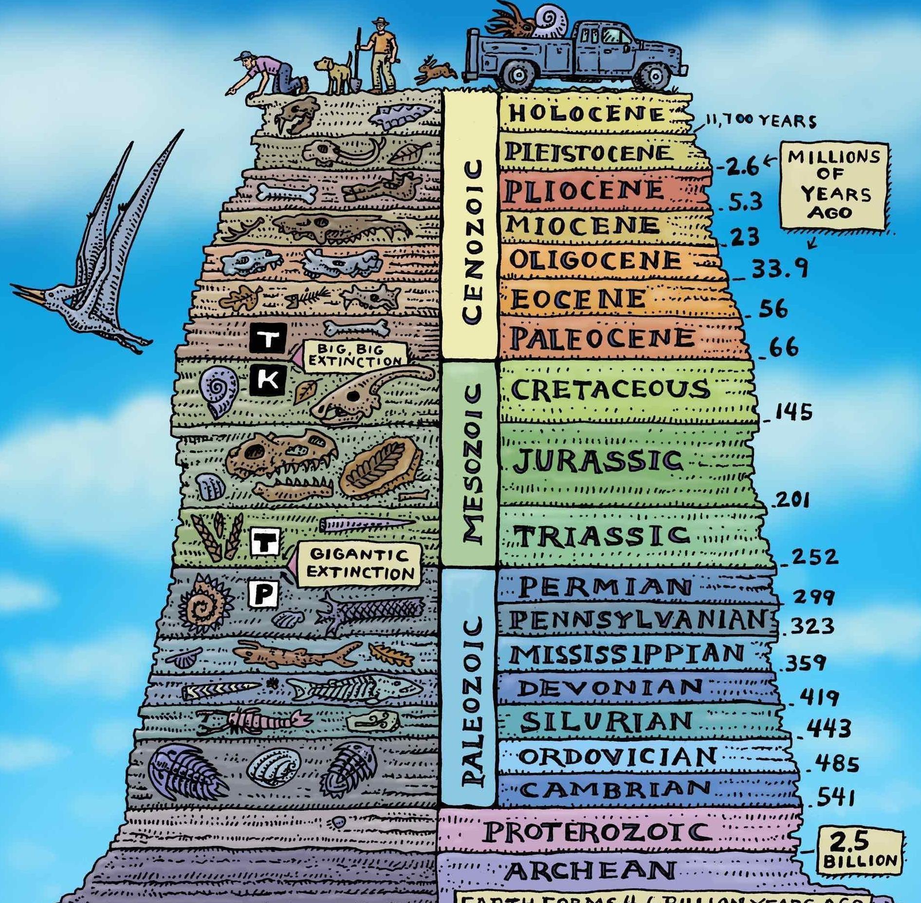 轨道 火星男孩所言属实?13000年前,有人在地球轨道上放了一颗卫星