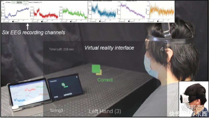 虚拟现实|更轻便的可穿戴脑机接口！搭配VR无线传输，能意念操控机械臂