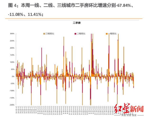 二手房|贝壳找房多名员工离职，有城市一个月关闭近40家链家店