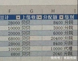 某学院不合理获取学*员600万学费，已有学*员妻*离*子*散