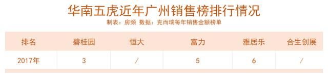 华南5虎|新“华南5虎”，出山了？