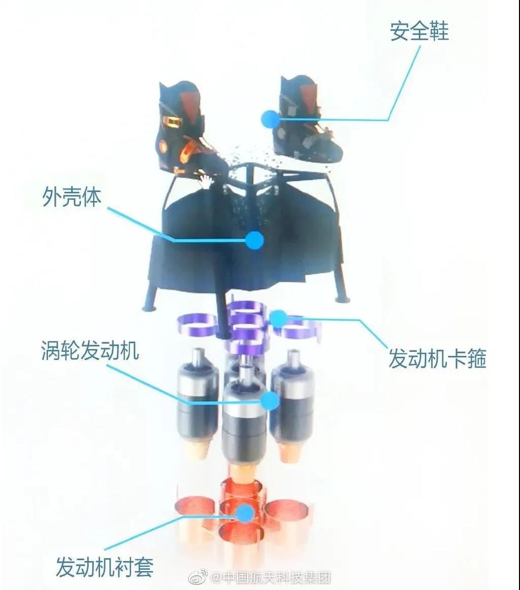 起飞|原地起飞！我国首个单人飞行滑板车来了