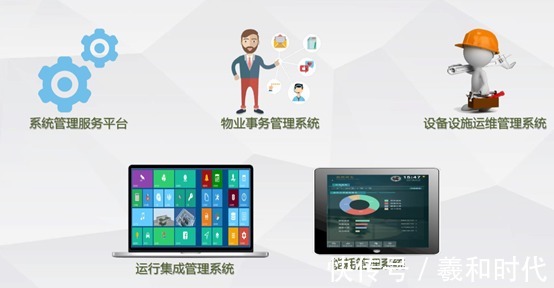 智慧社区|智慧社区智能化系统规划