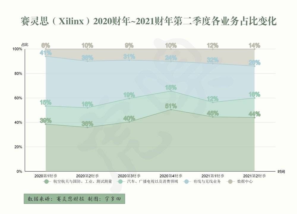 诞生|5只百亿巨兽诞生，半导体产业彻底变天