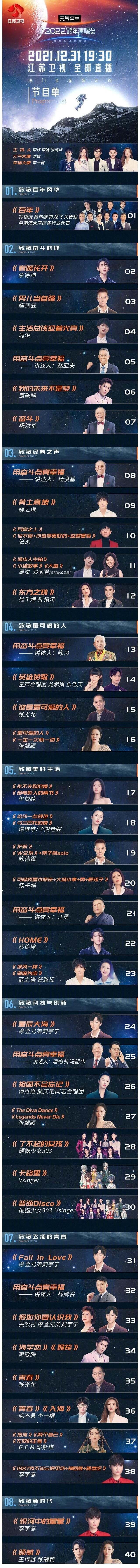 2022跨年晚会哪家强?最后一个会震撼到你,看完收藏吧