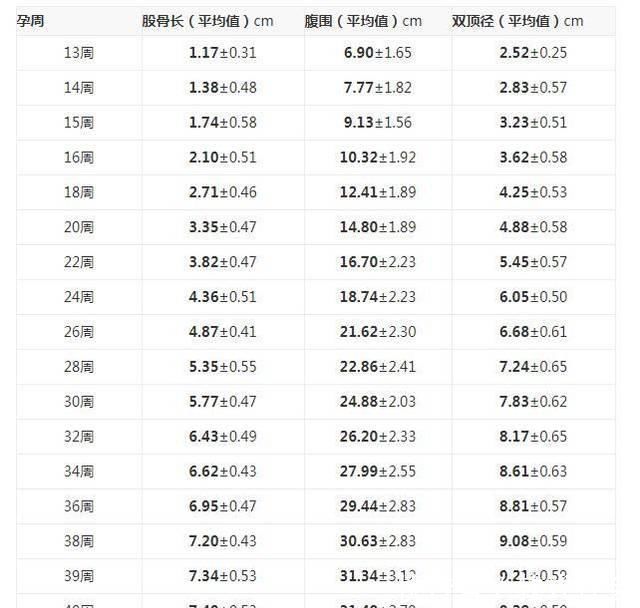 四维彩超|孕期四维彩超,能看懂检查报告的这三点,胎儿或许就没有小秘密了