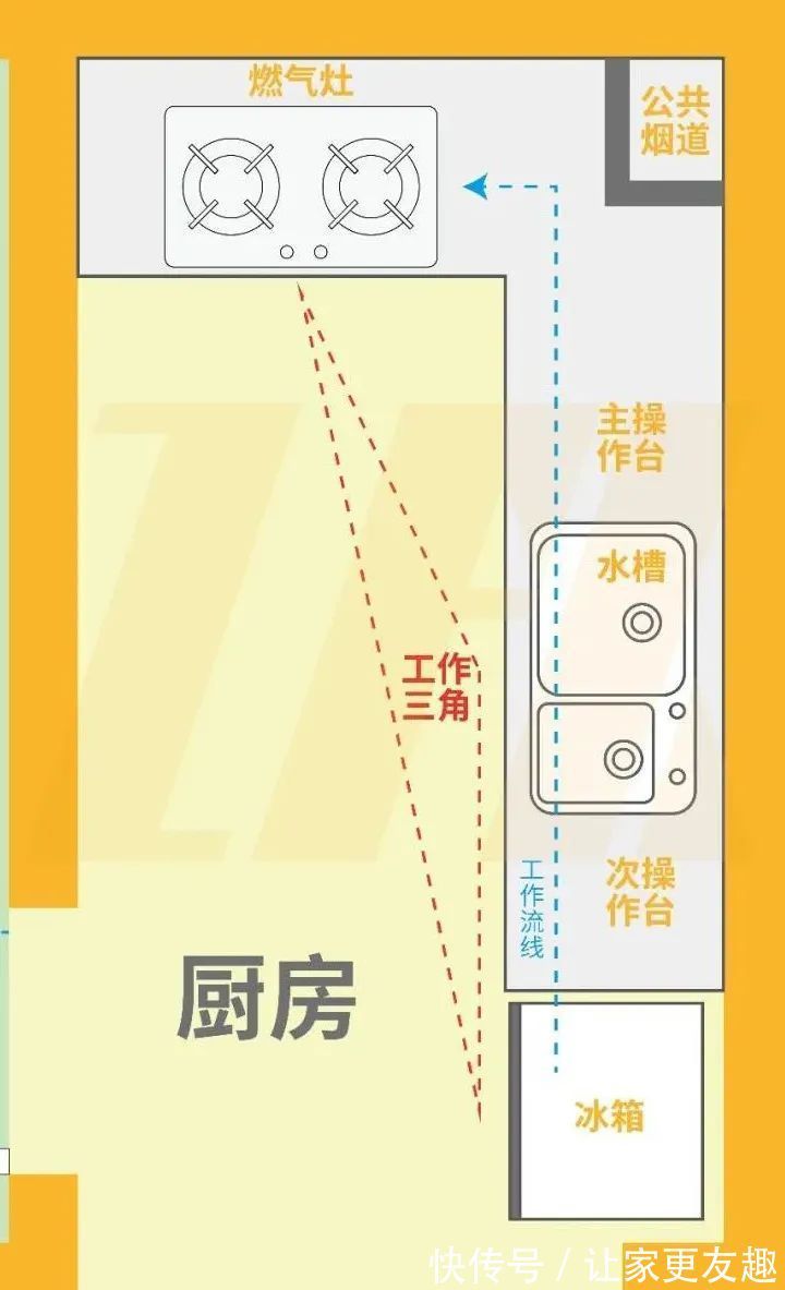 橱柜|家中厨房应该怎么设计,你做对了吗?