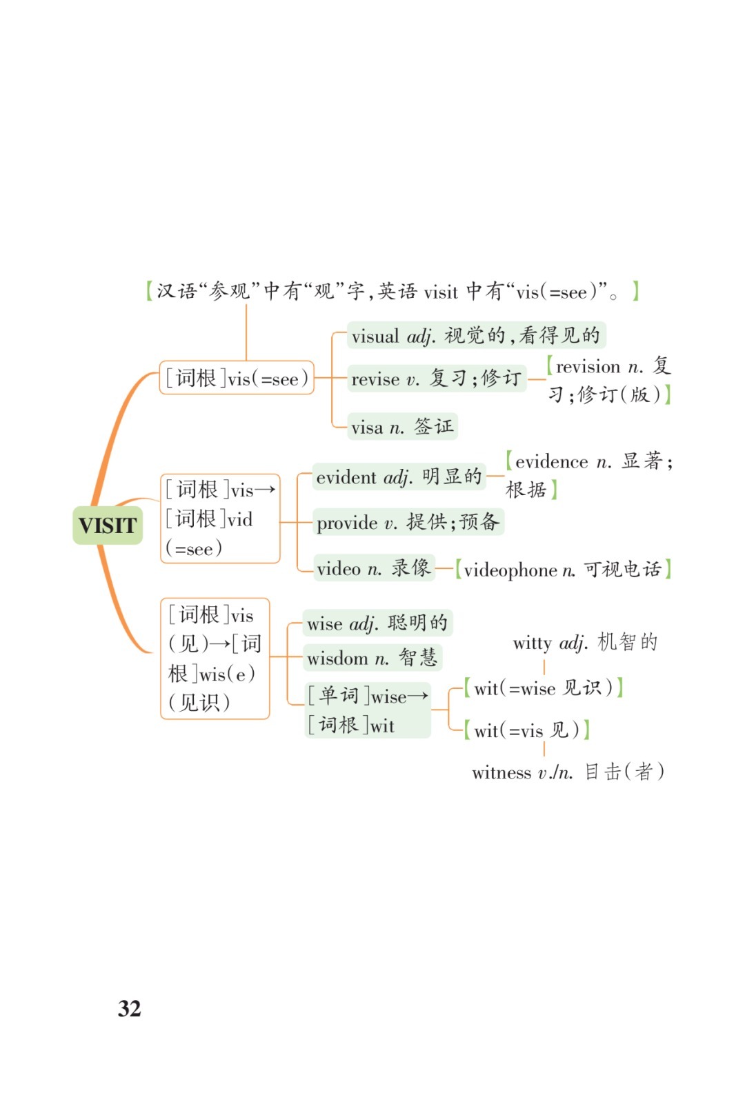 高考3500词汇联想串记表（打印版）