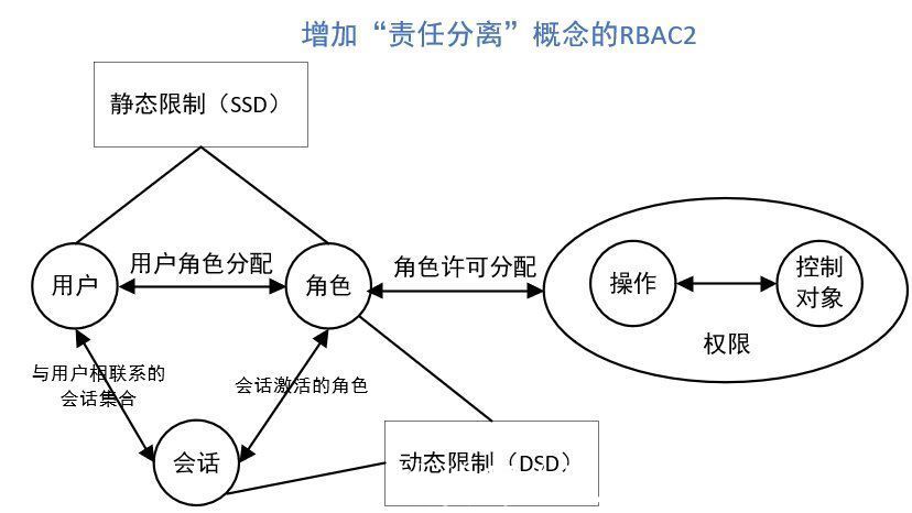 B端后台“权限设计”的99种解法与反思