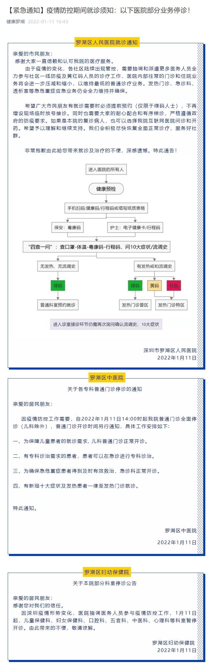 医院|深圳罗湖：部分医院部分业务停诊