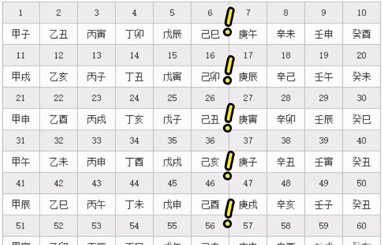 大暑|初伏、中伏、末伏哪个伏最热，为什么呢？看完此几点，你就明白了