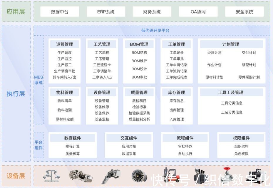 为什么工厂要实现自动化、智能化?