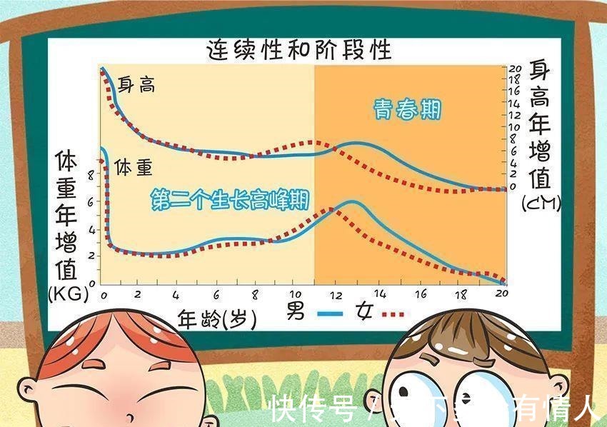 身高|让娃突破遗传长高秘诀在这里,那些年拔苗助长的“坑”你中了吗?
