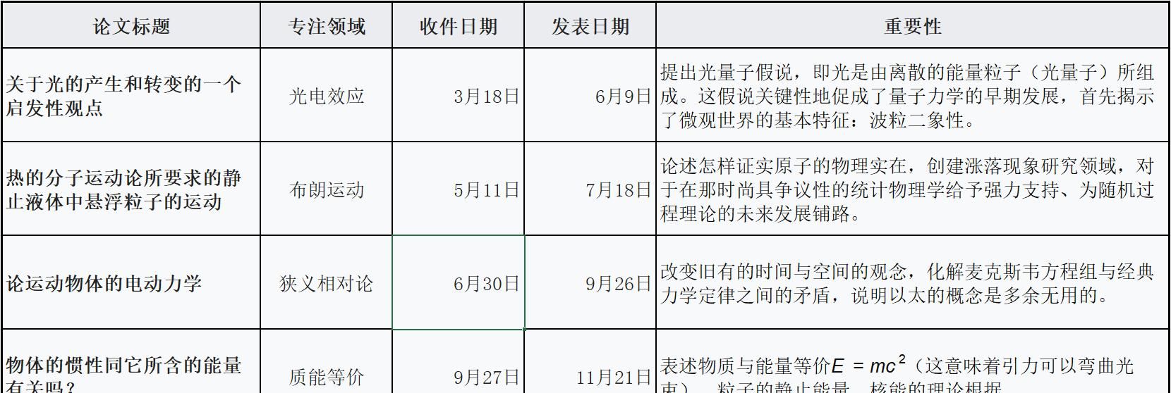 光速达到了每秒30万公里，那它的动力是什么？