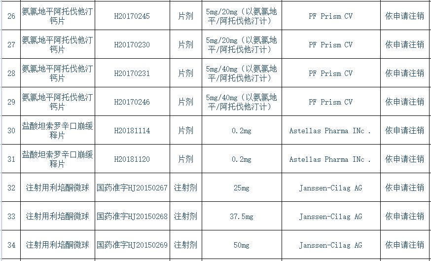 阿司匹林|注意！全国停售、召回！