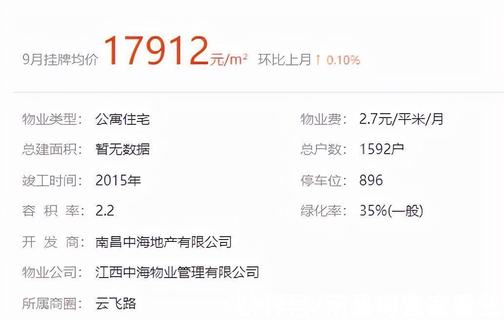 南昌一中|160万成交!中海朝阳郡铂宫成上周溢价最高的法拍房