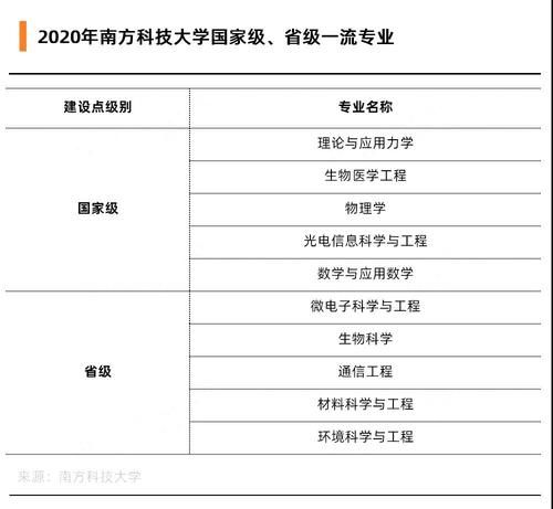 听说这所学校连211都不是，分数却超过很多985？