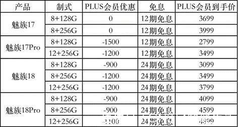 魅蓝|魅族膨胀了，新品蓄势待发？