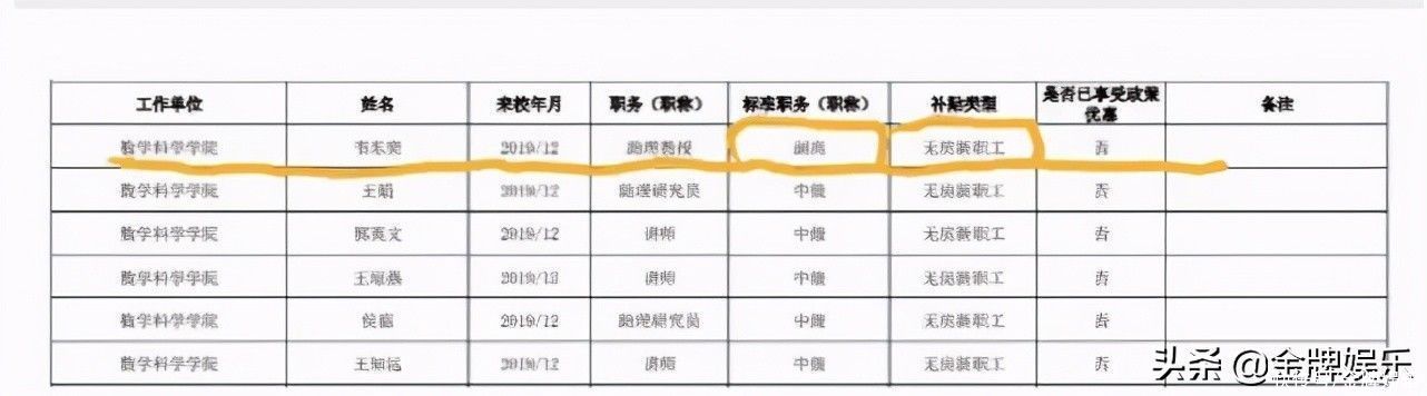 数学|知情人透露数学天才韦东奕在北大的真实收入！一年不低于60万