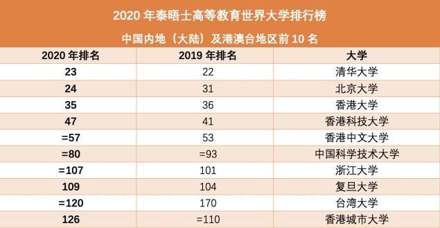 大学|这所大学曾被誉为我国的“工科大学之母”，实力仅次于清华大学