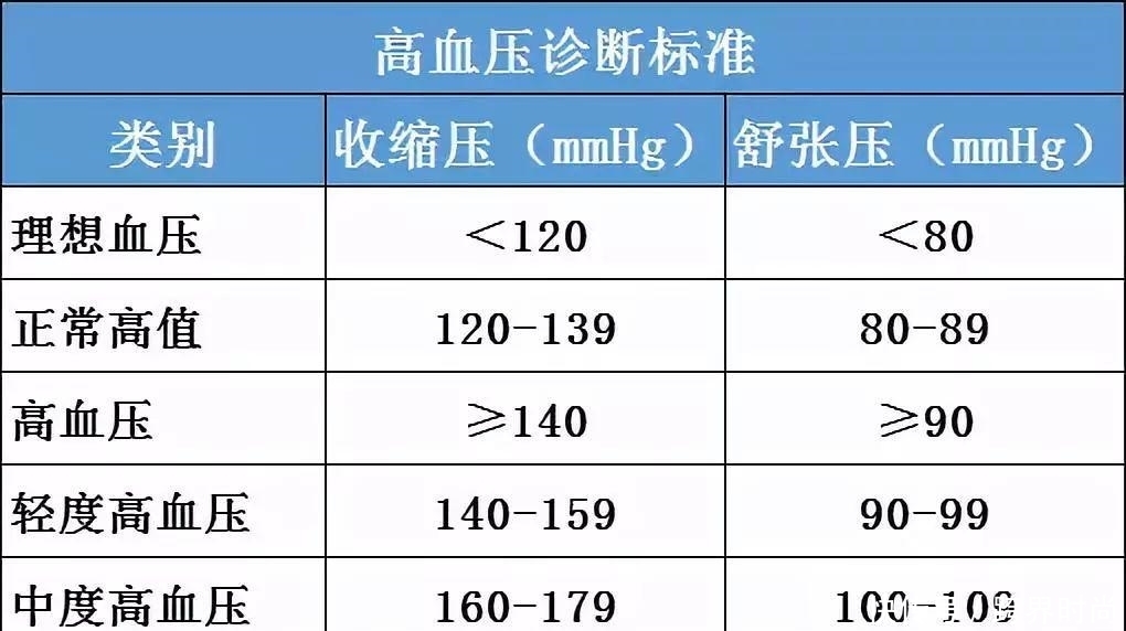 高血压不能吃韭菜？医生提醒：想要血压平稳，这3种素食少吃